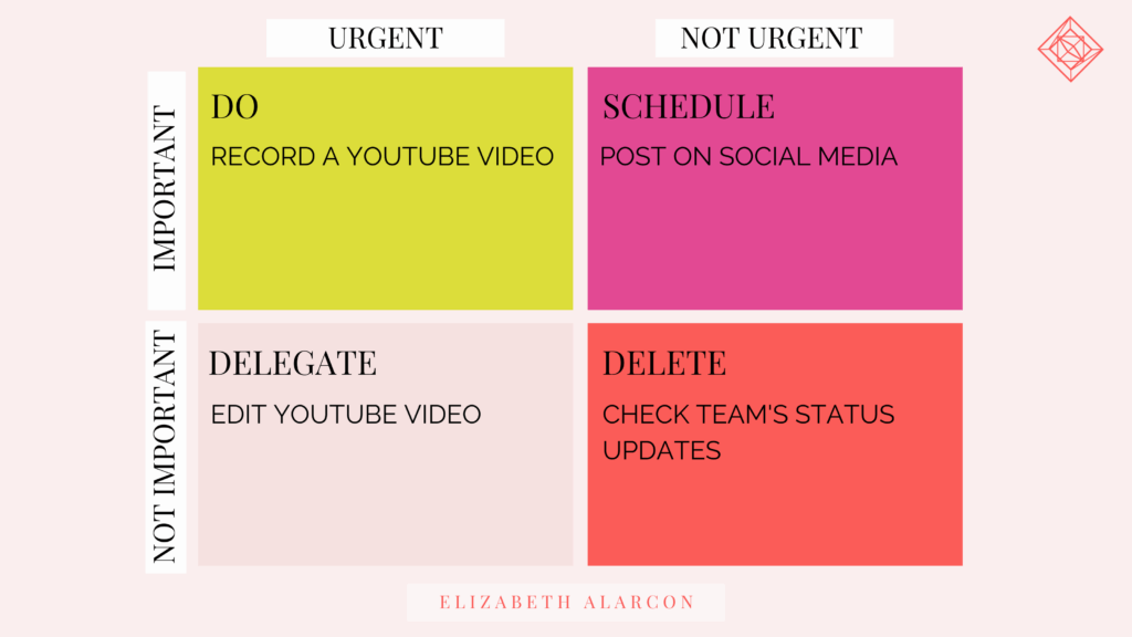 ELIZABETH ALARCON - BLOG POST IMAGES - How to Make a Daily Commitment to Developing Your Business for a Successful Future - EISENHOWER MATRIX